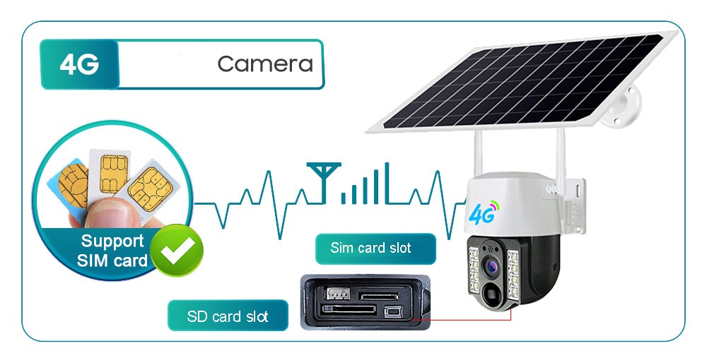 Câmera De Segurança Suporta Chip 4 G Com Painel Solar à Prova D'água IP66